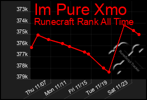 Total Graph of Im Pure Xmo