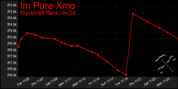 Last 31 Days Graph of Im Pure Xmo