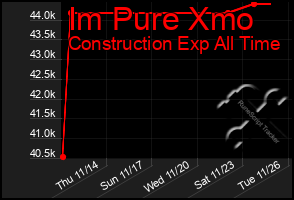 Total Graph of Im Pure Xmo