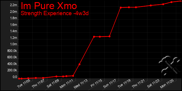 Last 31 Days Graph of Im Pure Xmo