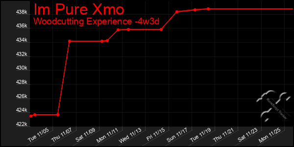 Last 31 Days Graph of Im Pure Xmo