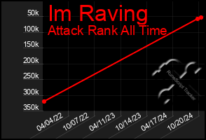 Total Graph of Im Raving