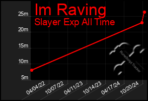 Total Graph of Im Raving