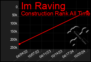 Total Graph of Im Raving