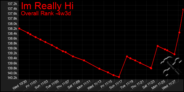 Last 31 Days Graph of Im Really Hi