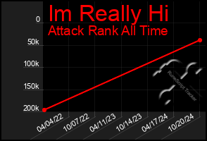 Total Graph of Im Really Hi