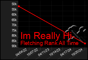 Total Graph of Im Really Hi