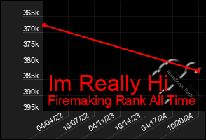 Total Graph of Im Really Hi