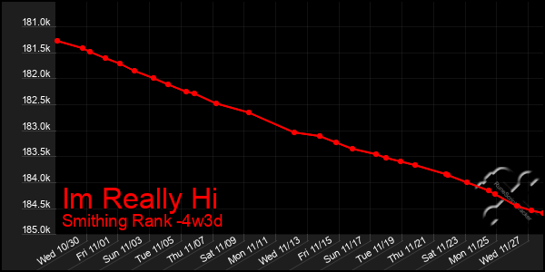 Last 31 Days Graph of Im Really Hi