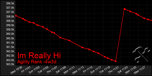 Last 31 Days Graph of Im Really Hi