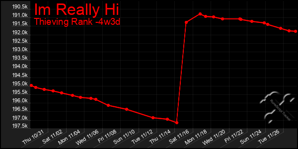 Last 31 Days Graph of Im Really Hi