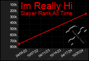 Total Graph of Im Really Hi