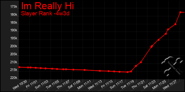 Last 31 Days Graph of Im Really Hi