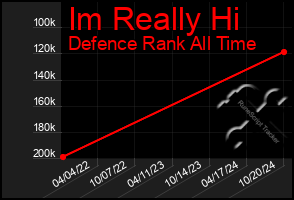 Total Graph of Im Really Hi