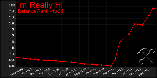 Last 31 Days Graph of Im Really Hi