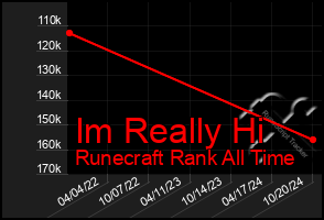 Total Graph of Im Really Hi