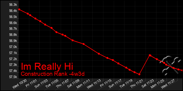 Last 31 Days Graph of Im Really Hi