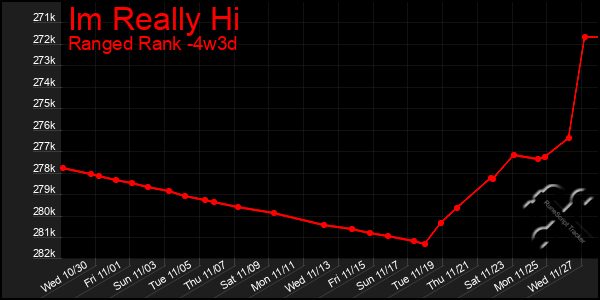 Last 31 Days Graph of Im Really Hi