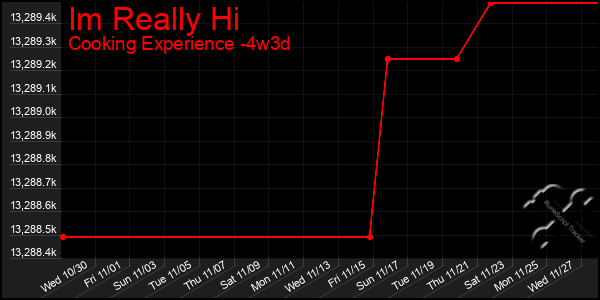 Last 31 Days Graph of Im Really Hi