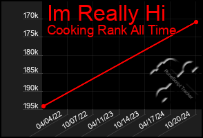 Total Graph of Im Really Hi