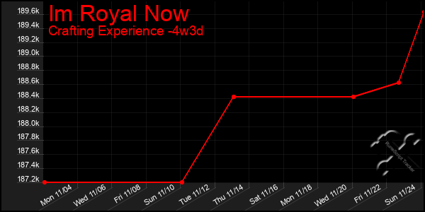 Last 31 Days Graph of Im Royal Now