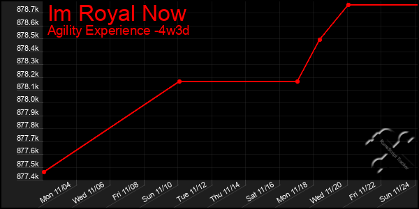 Last 31 Days Graph of Im Royal Now