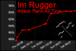Total Graph of Im Rugger