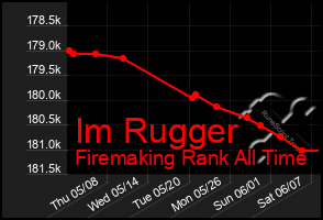 Total Graph of Im Rugger