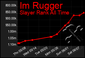 Total Graph of Im Rugger