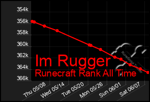 Total Graph of Im Rugger