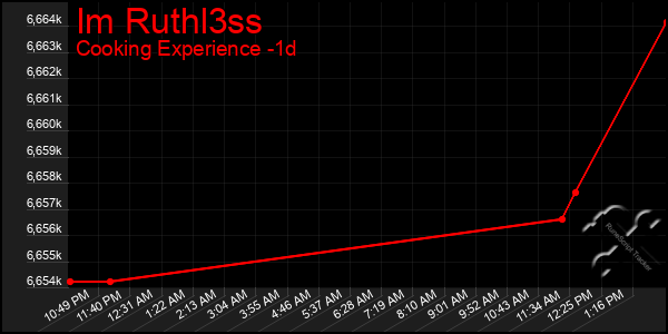 Last 24 Hours Graph of Im Ruthl3ss