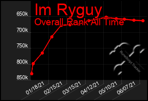 Total Graph of Im Ryguy