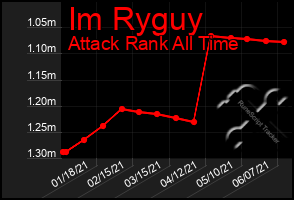 Total Graph of Im Ryguy