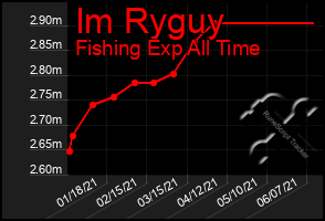 Total Graph of Im Ryguy