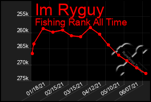Total Graph of Im Ryguy