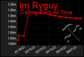 Total Graph of Im Ryguy