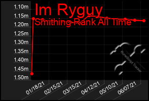 Total Graph of Im Ryguy