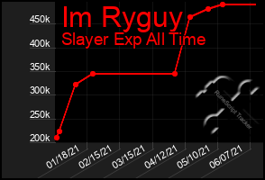 Total Graph of Im Ryguy
