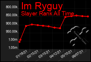 Total Graph of Im Ryguy
