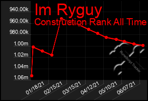 Total Graph of Im Ryguy