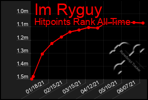 Total Graph of Im Ryguy