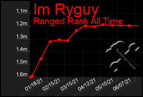 Total Graph of Im Ryguy