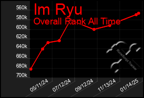 Total Graph of Im Ryu