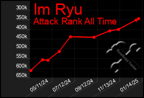 Total Graph of Im Ryu