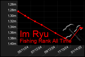 Total Graph of Im Ryu