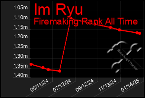 Total Graph of Im Ryu