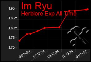 Total Graph of Im Ryu