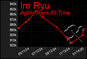 Total Graph of Im Ryu