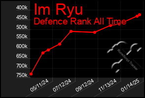 Total Graph of Im Ryu