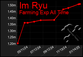 Total Graph of Im Ryu